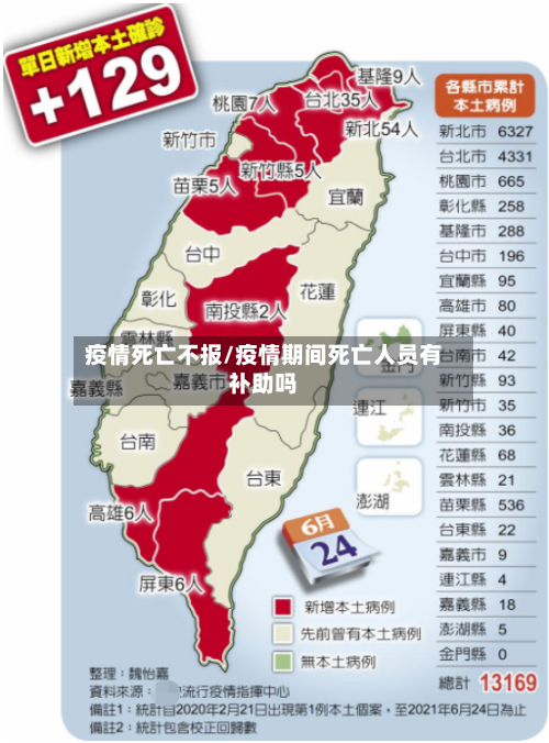 疫情死亡不报/疫情期间死亡人员有补助吗-第1张图片