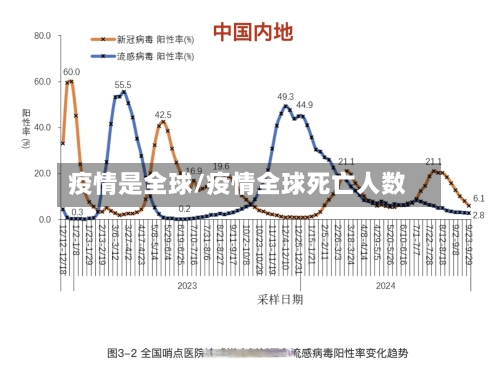 疫情是全球/疫情全球死亡人数-第2张图片