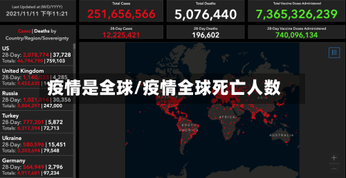 疫情是全球/疫情全球死亡人数-第1张图片