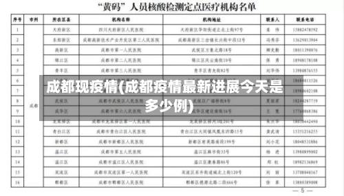 成都现疫情(成都疫情最新进展今天是多少例)-第2张图片