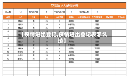 【疫情进出登记,疫情进出登记表怎么填】-第1张图片