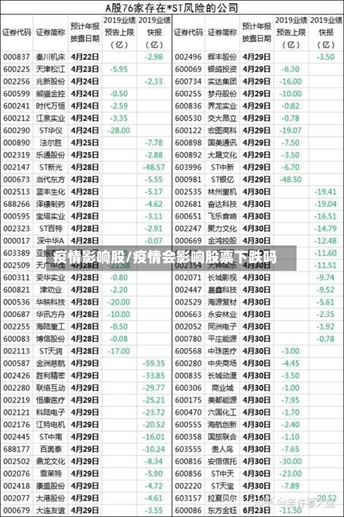 疫情影响股/疫情会影响股票下跌吗-第3张图片