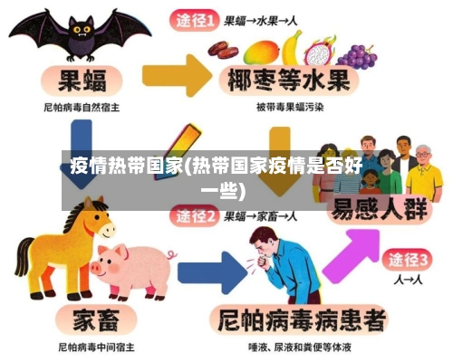 疫情热带国家(热带国家疫情是否好一些)-第1张图片