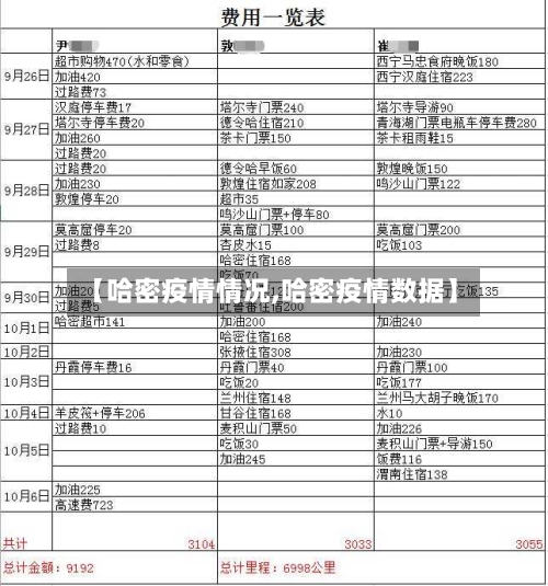 【哈密疫情情况,哈密疫情数据】-第3张图片