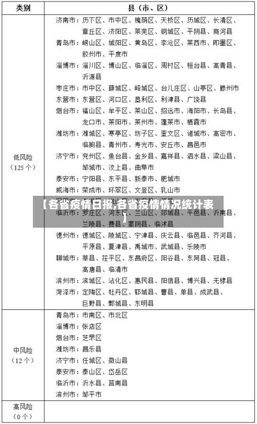 【各省疫情日报,各省疫情情况统计表】-第1张图片