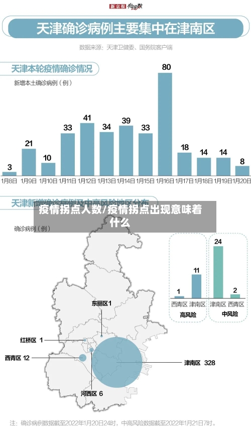 疫情拐点人数/疫情拐点出现意味着什么-第1张图片