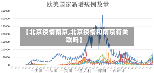 【北京疫情南京,北京疫情和南京有关联吗】-第1张图片