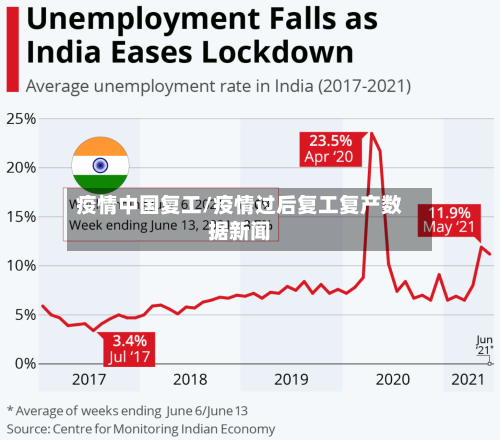 疫情中国复工/疫情过后复工复产数据新闻-第1张图片