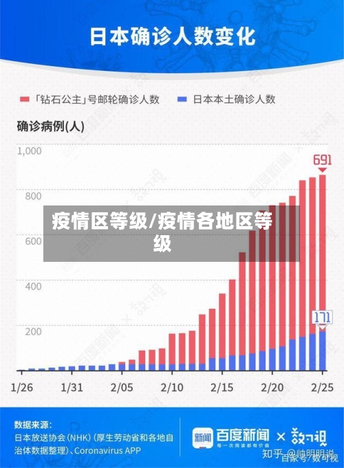 疫情区等级/疫情各地区等级-第1张图片