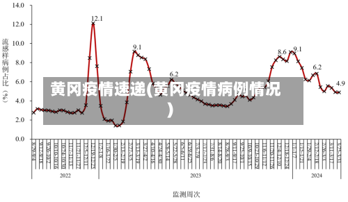 黄冈疫情速递(黄冈疫情病例情况)-第1张图片