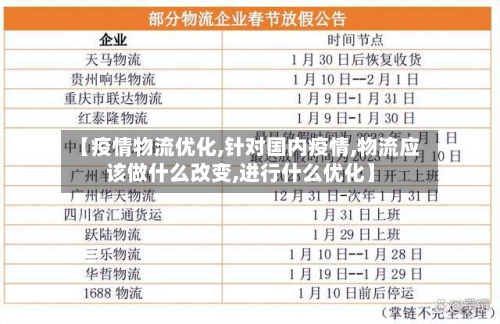 【疫情物流优化,针对国内疫情,物流应该做什么改变,进行什么优化】-第1张图片