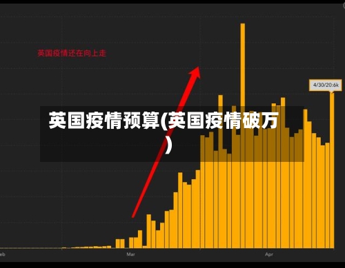 英国疫情预算(英国疫情破万)-第1张图片
