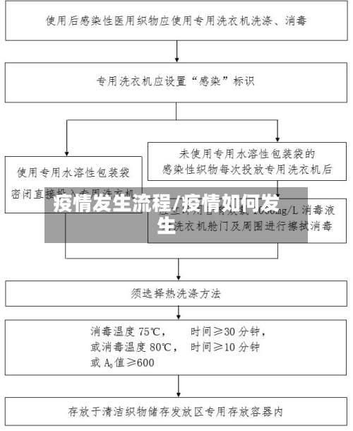 疫情发生流程/疫情如何发生-第1张图片