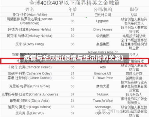 疫情与华尔街(疫情与华尔街的关系)-第1张图片