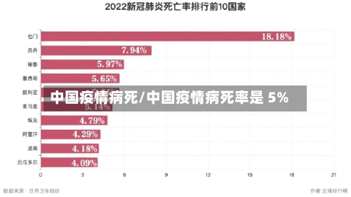 中国疫情病死/中国疫情病死率是 5%-第1张图片