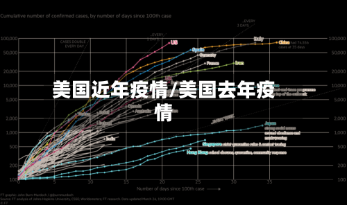 美国近年疫情/美国去年疫情-第2张图片