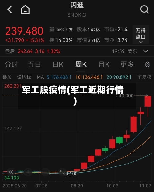军工股疫情(军工近期行情)-第1张图片