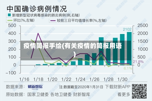 疫情简报手绘(有关疫情的简报用语)-第3张图片