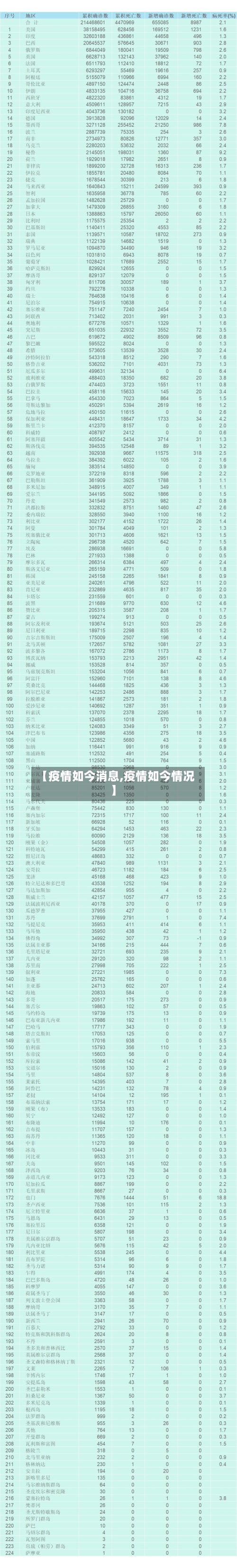 【疫情如今消息,疫情如今情况】-第1张图片