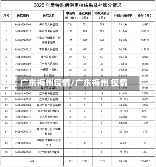 广东梅州疫情/广东梅州 疫情-第1张图片