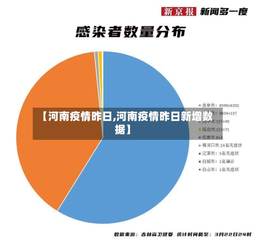 【河南疫情昨日,河南疫情昨日新增数据】-第1张图片