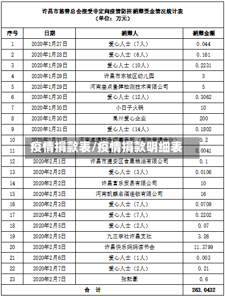 疫情捐款表/疫情捐款明细表-第1张图片