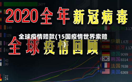 全球疫情赔款(15国疫情世界索赔)-第1张图片