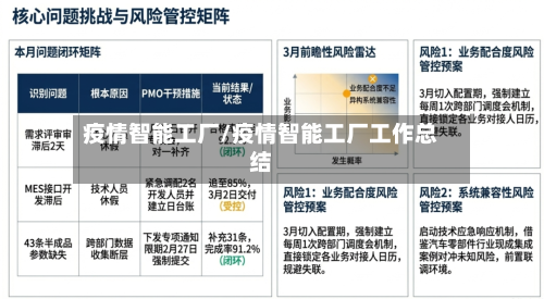 疫情智能工厂/疫情智能工厂工作总结-第1张图片