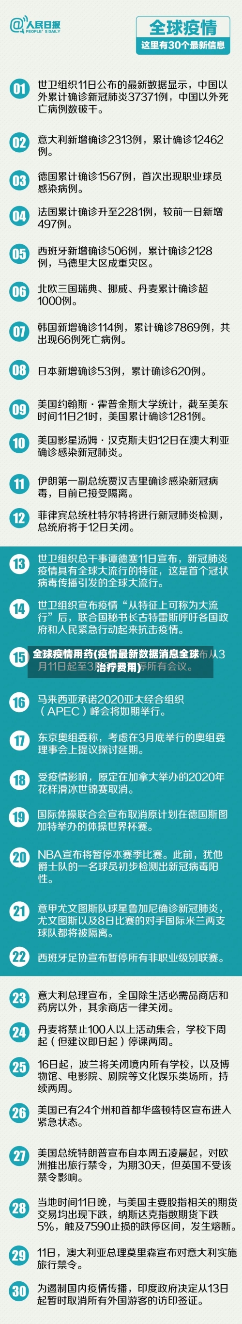 全球疫情用药(疫情最新数据消息全球治疗费用)-第1张图片