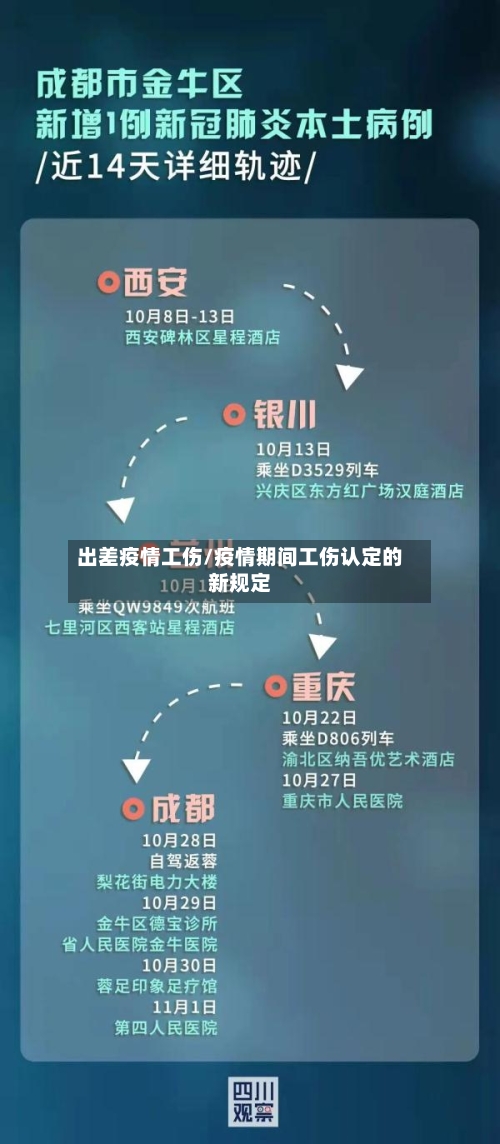 出差疫情工伤/疫情期间工伤认定的新规定-第1张图片
