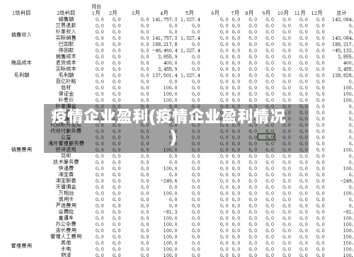 疫情企业盈利(疫情企业盈利情况)-第1张图片