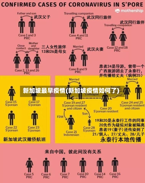 新加坡最早疫情(新加坡疫情如何了)-第1张图片