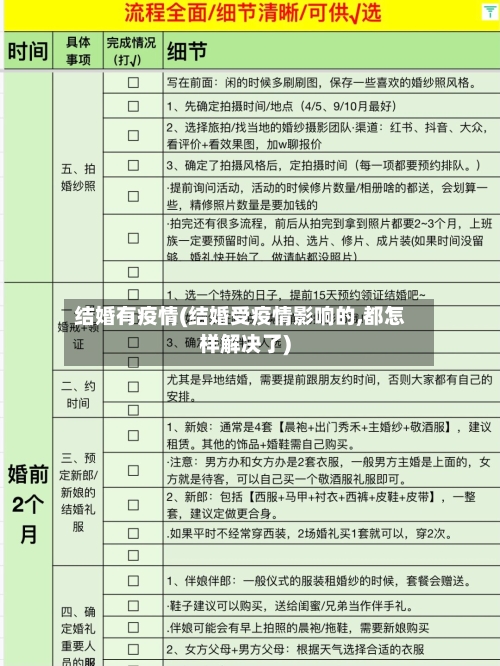 结婚有疫情(结婚受疫情影响的,都怎样解决了)-第3张图片