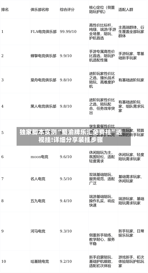 独家脚本实测“蜀渝牌乐汇免费挂	”透视挂!详细分享装挂步骤-第1张图片