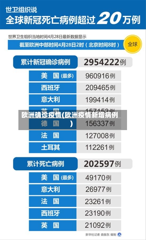 欧洲确诊疫情(欧洲疫情新增病例)-第1张图片