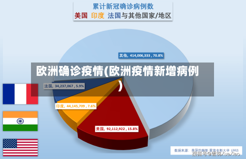 欧洲确诊疫情(欧洲疫情新增病例)-第2张图片