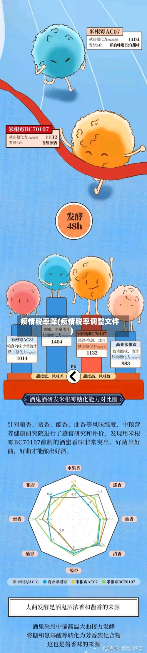 疫情税率降(疫情税率调整文件)-第1张图片