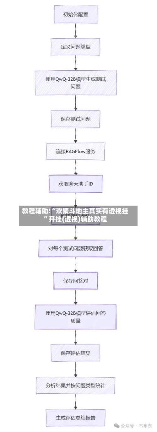 教程辅助!“欢聚斗地主其实有透视挂	”开挂(透视)辅助教程-第1张图片