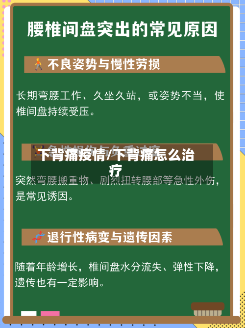 下背痛疫情/下背痛怎么治疗-第1张图片