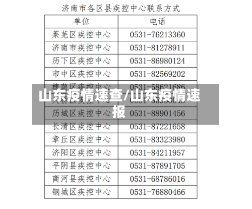 山东疫情速查/山东疫情速报-第1张图片