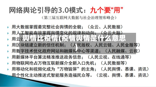 舆情比疫情(疫情舆情是什么意思)-第1张图片