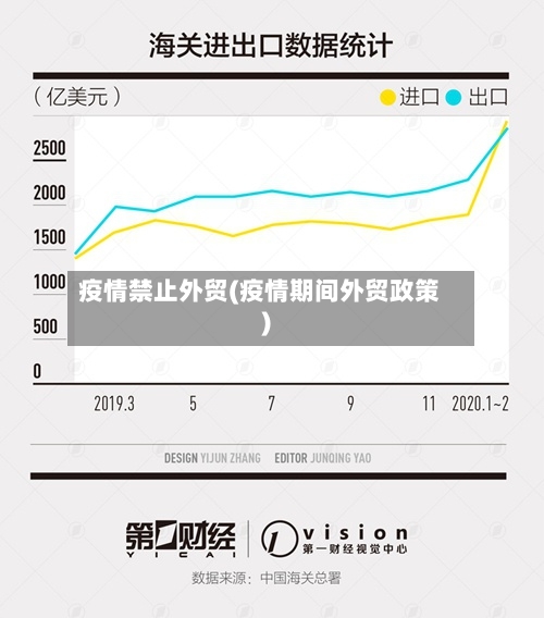 疫情禁止外贸(疫情期间外贸政策)-第1张图片