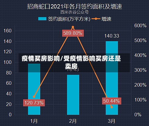 疫情买房影响/受疫情影响买房还是卖房-第3张图片