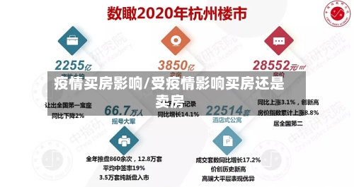 疫情买房影响/受疫情影响买房还是卖房-第1张图片