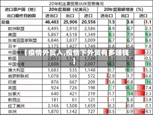 【疫情外贸人,疫情下外贸有多赚钱】-第1张图片