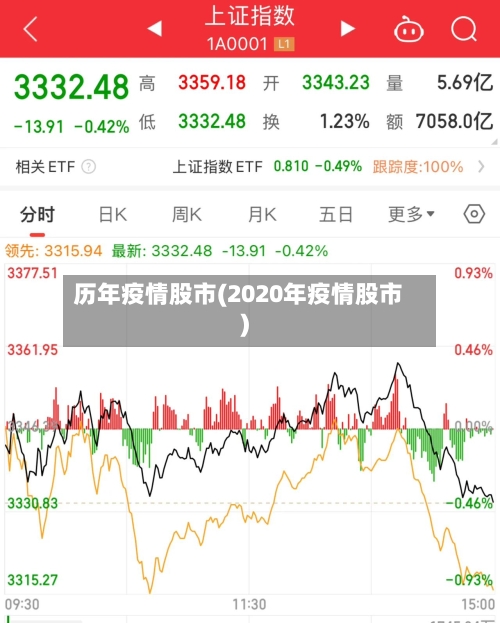 历年疫情股市(2020年疫情股市)-第2张图片