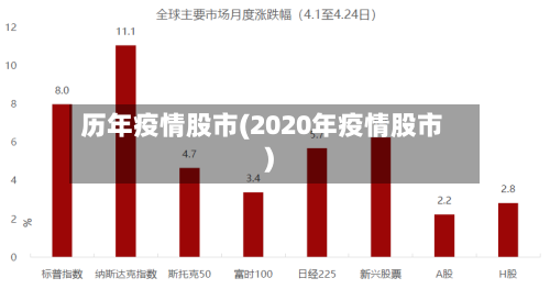 历年疫情股市(2020年疫情股市)-第1张图片