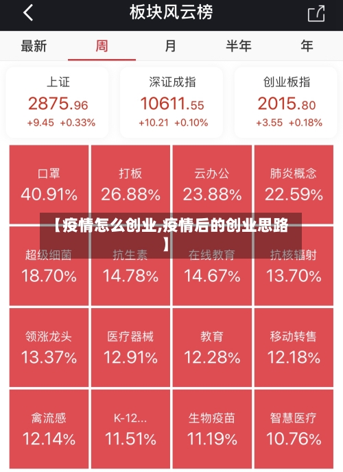 【疫情怎么创业,疫情后的创业思路】-第3张图片
