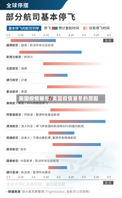 美国疫情寒冬/美国疫情寒冬的原因-第2张图片