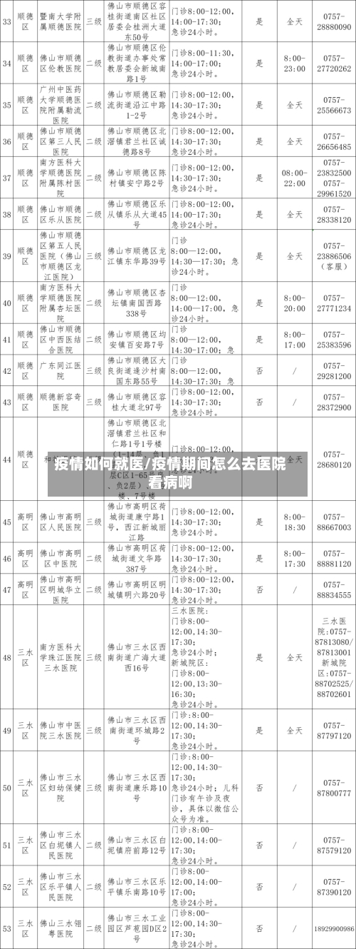 疫情如何就医/疫情期间怎么去医院看病啊-第2张图片